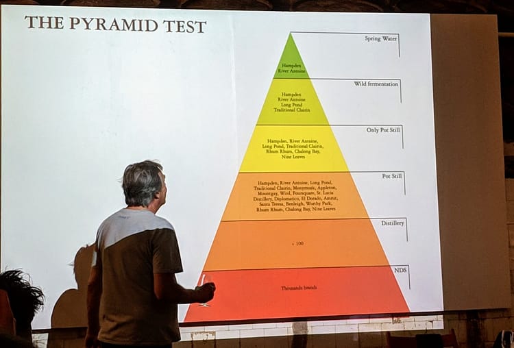 Gargano Pyramid test